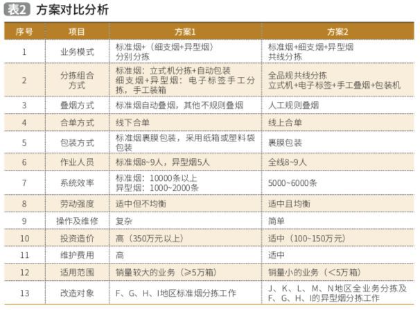 新澳门期期准免费｜经济性执行方案剖析