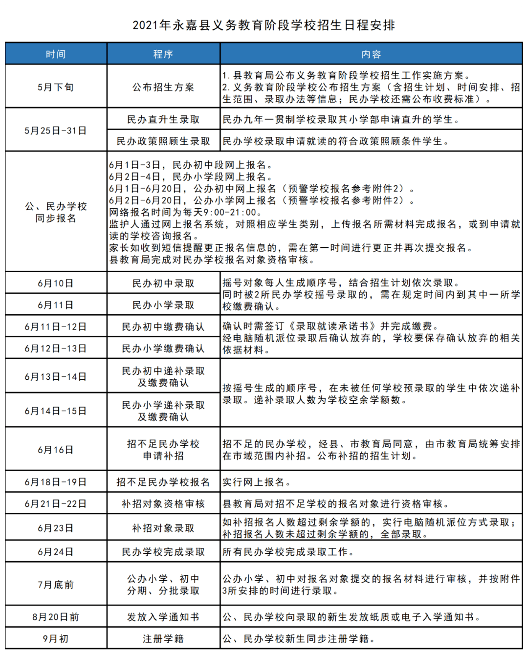 英金 第2页