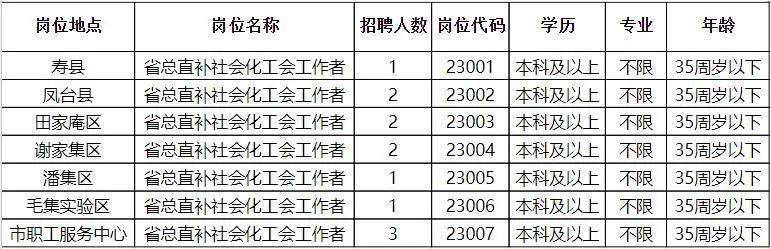 肥城市财政局最新招聘信息全面解析