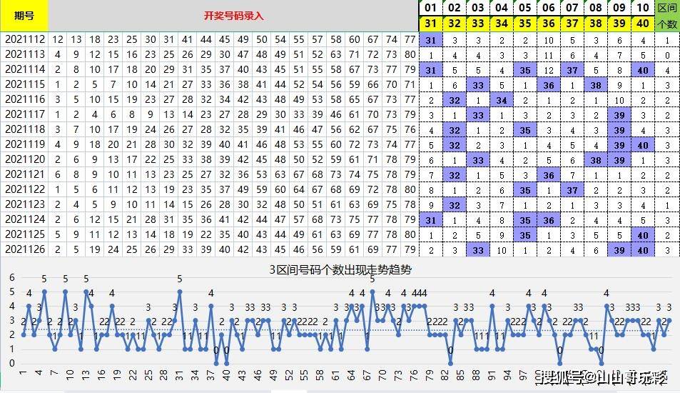 2025年澳门天天彩大全037期2-35-29-41-40-7T：37