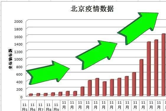 北京疫情最新数据发布，疫情动态及影响概述
