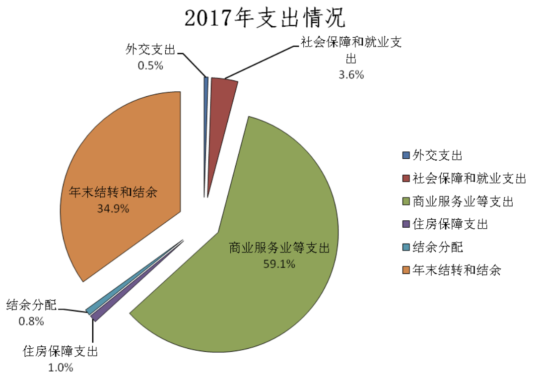 松北区级托养福利事业单位最新项目，托起民生福祉，助力和谐社会构建