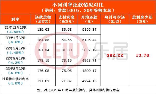 最新商业房贷款利率深度解读与影响分析，利率变动背后的经济影响和市场趋势探讨