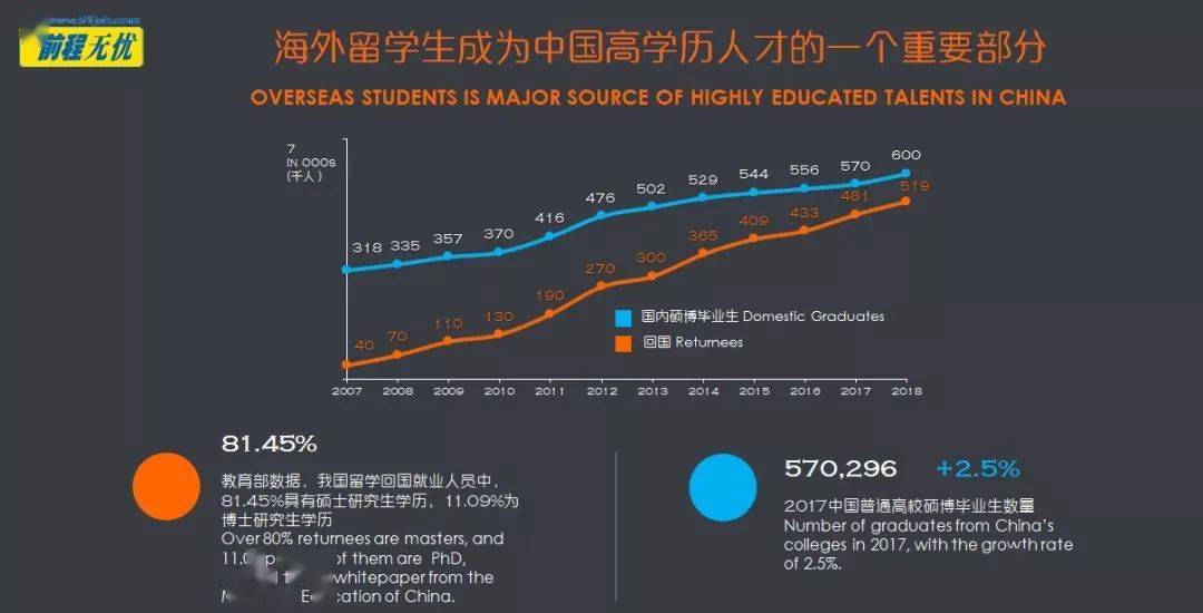 出国留学最新数据解析，趋势、分析与洞察