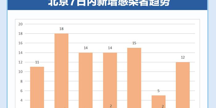 全国最新疫情与北京今日动态更新