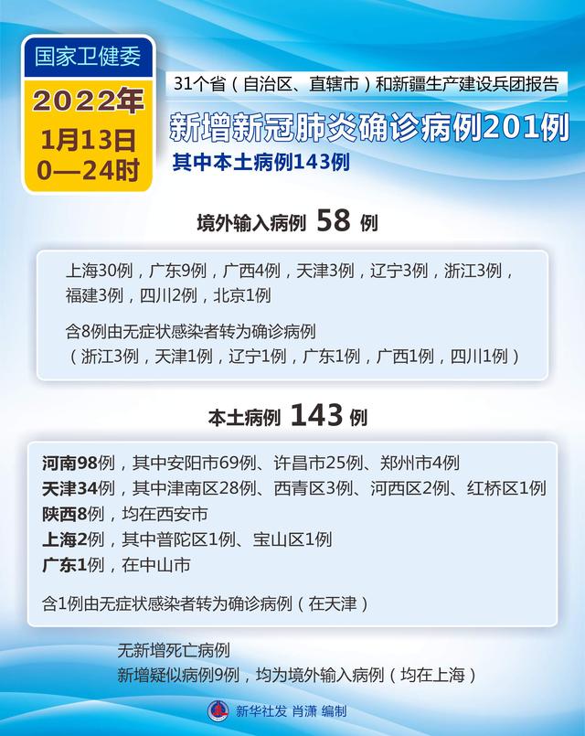 全球疫情最新动态，地区新报与应对策略更新