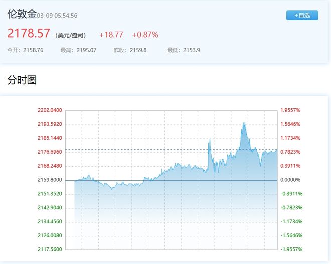 黄金实时价格最新动态分析与更新