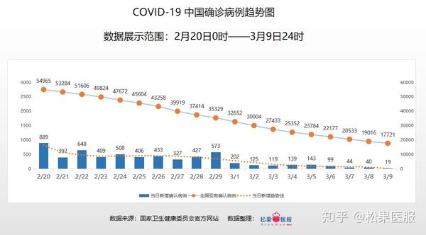 疫情最新数据8月分析报告概览，最新疫情数据及分析解读