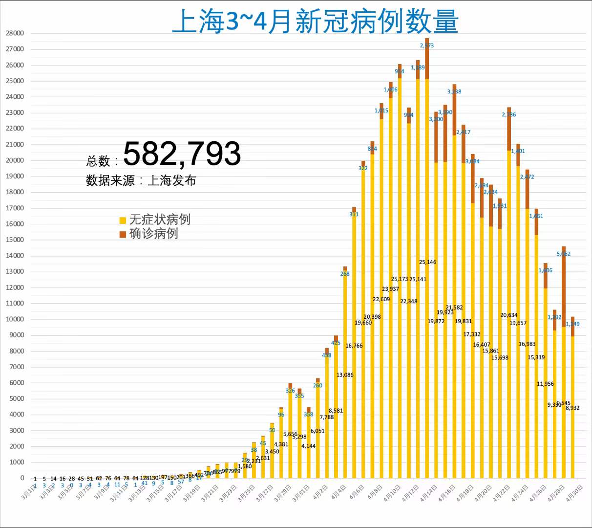 通合